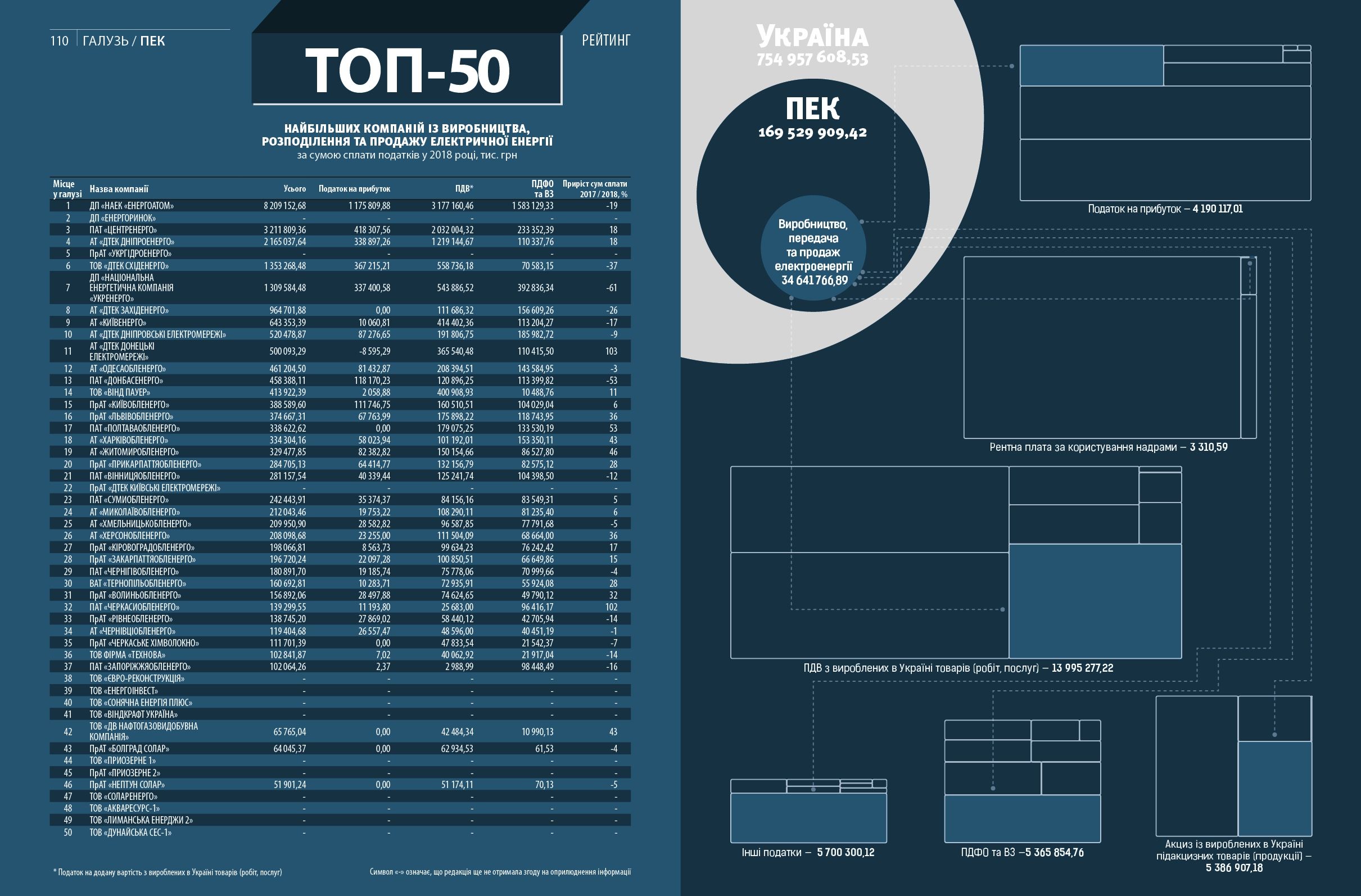Товариство у ТОП-50