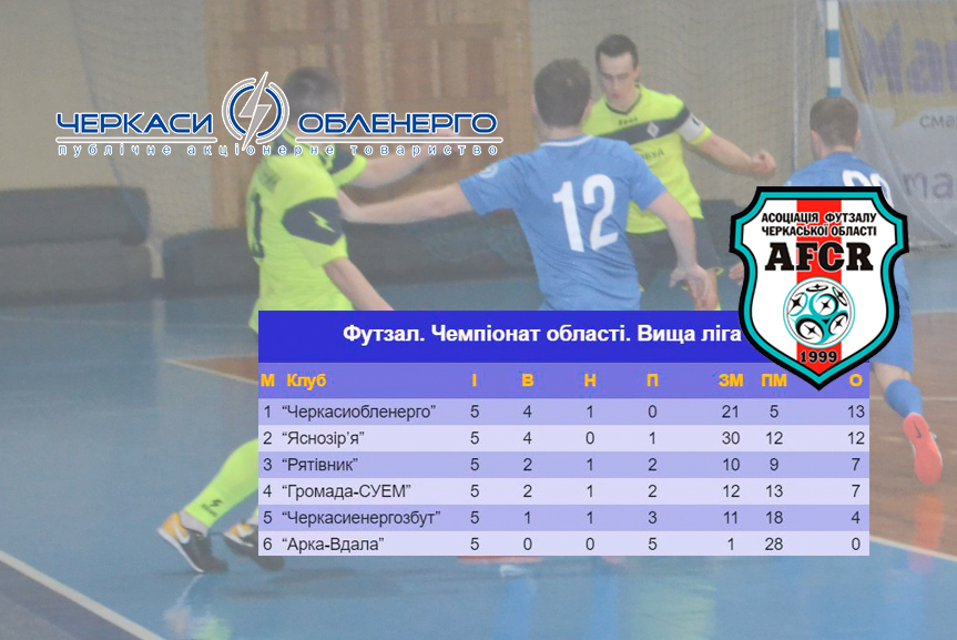 5 тур Чемпіонату Черкаської області з футзалу завершено