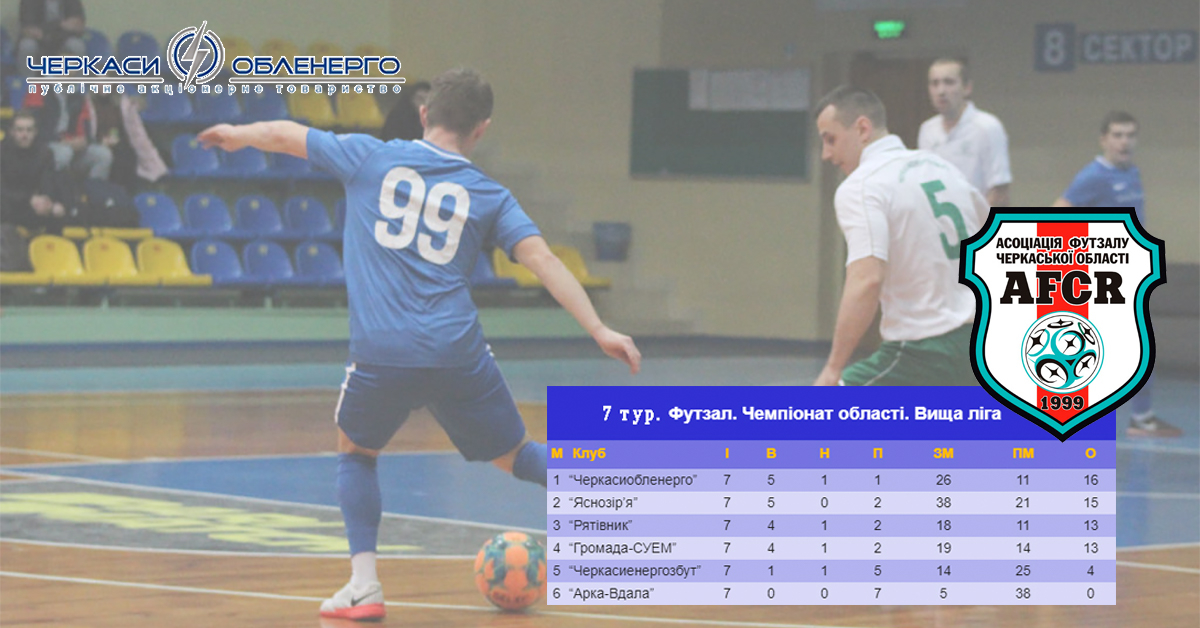 Команда «Черкасиобленерго» очолила турнірну таблицю