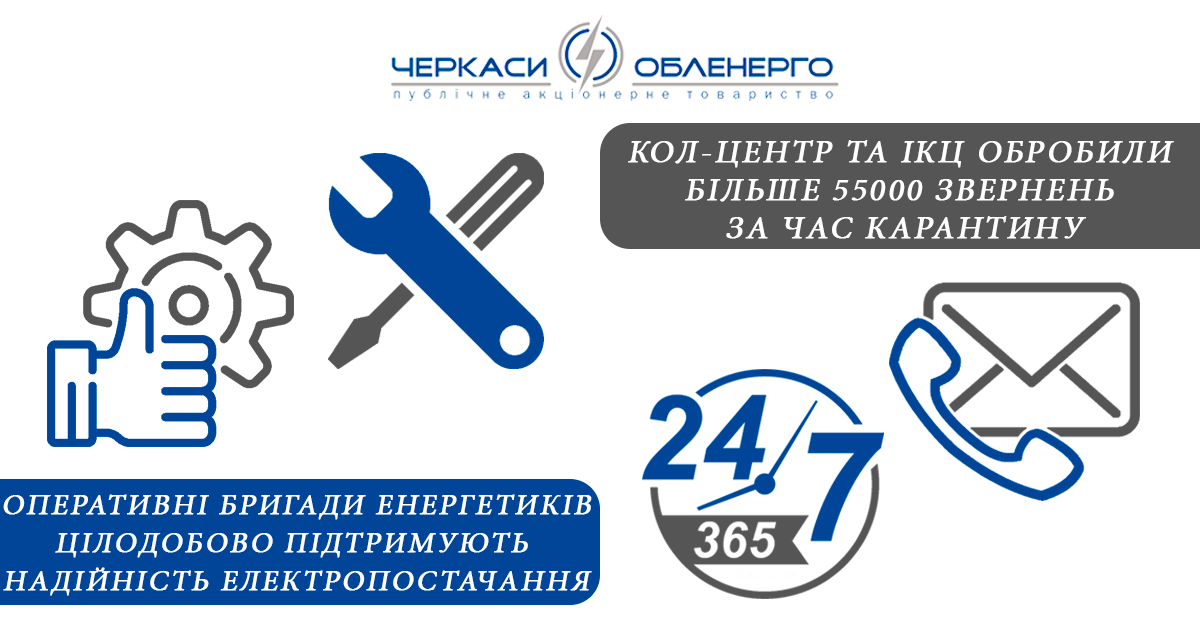 Більше 55 тисяч дистанційних консультацій отримали споживачі в умовах карантину