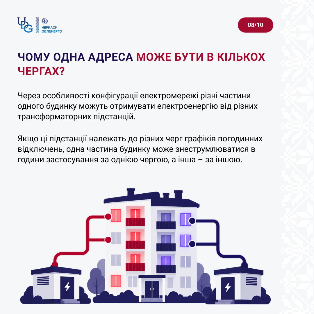 Відповідаємо на запитання про ГПВ