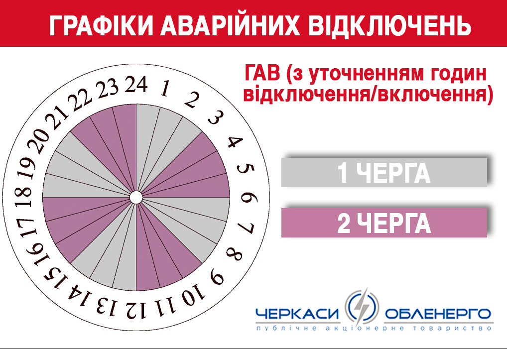 Застосовано графіки аварійних відключень