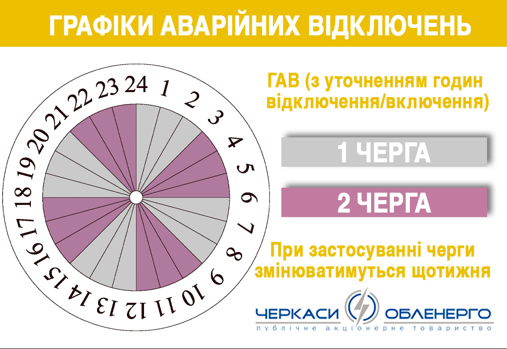 У Черкаській області застосовані графіки аварійних відключень (ГАВ)