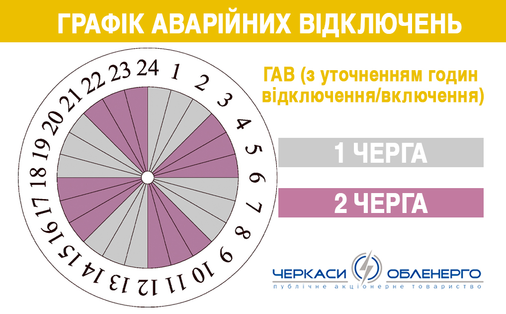 У Черкаській області будуть застосовані графіки аварійних відключень (ГАВ)