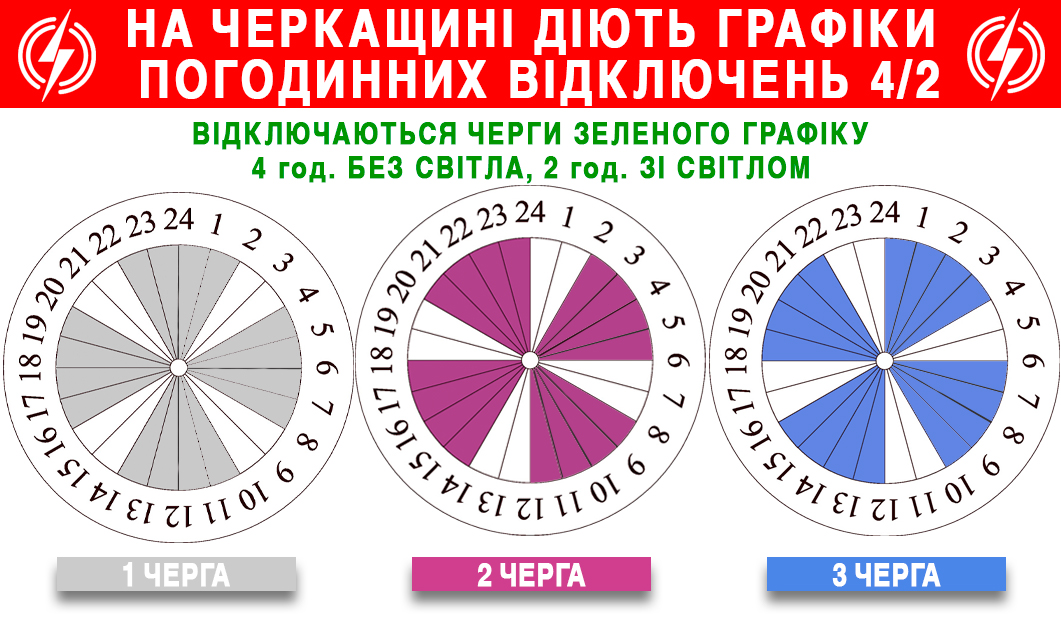 На Черкащині застосовано графіки погодинних відключень (ГПВ 4/2)