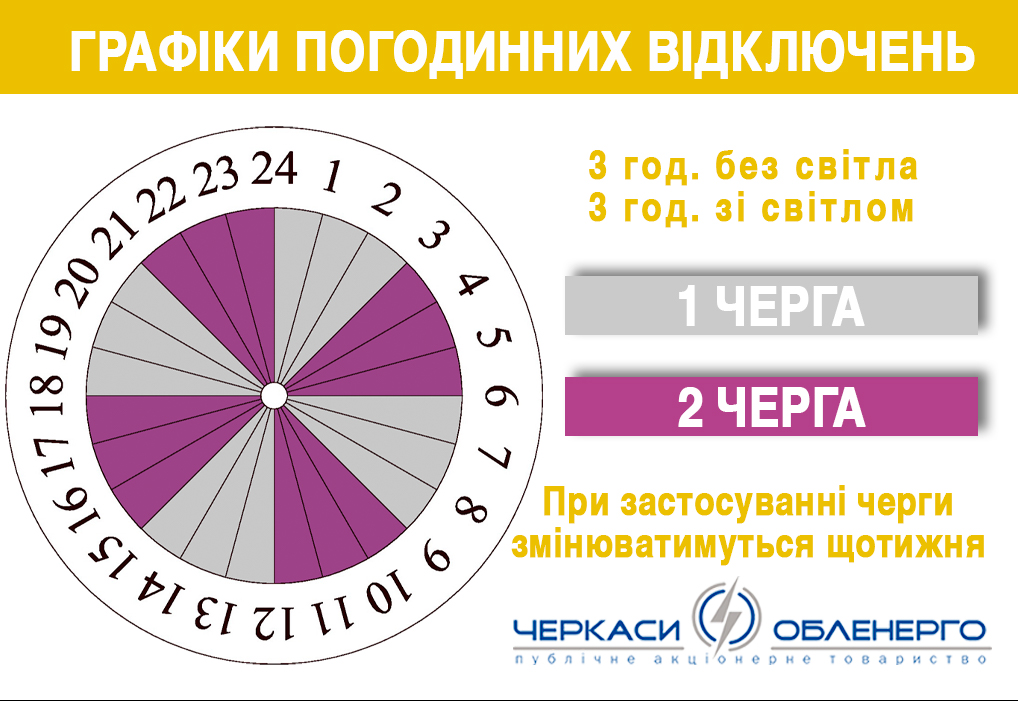 ПО ЧЕРКАСЬКІЙ ОБЛАСТІ ПРОДОВЖАТЬ ДІЯТИ ЖОВТІ ГРАФІКИ ПОГОДИННИХ ВІДКЛЮЧЕНЬ