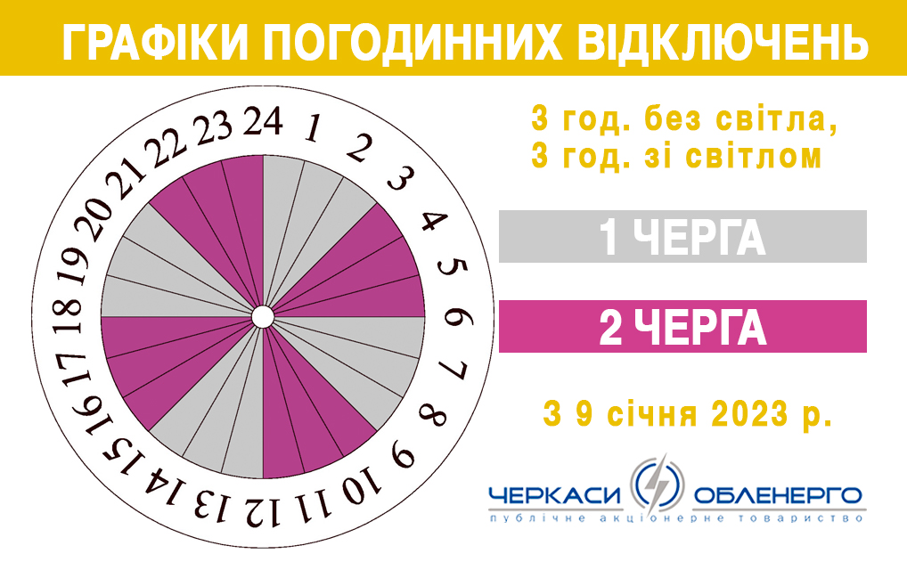 Cпеціальні графіки аварійних відключень (Спец.ГАВ) відмінено