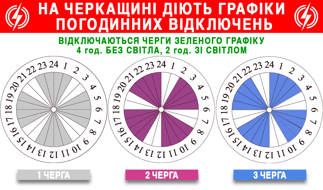 По усій Черкаській області з 00:00 15 січня будуть застосовані червоні графіки погодинних відключень